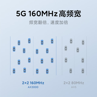 MI 小米 Redmi 红米 AX3000 双频3000M 家用千兆Mesh无线路由器 Wi-Fi 6