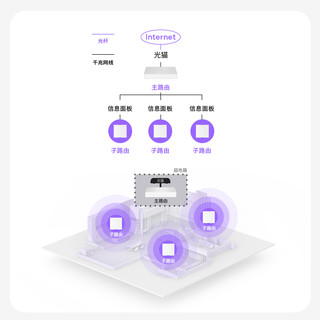 TP-LINK 中央路由 AX3000全屋无线wifi覆盖面板式ap mesh路由器千兆组网分布式子母路由套装ac+ap大户型S30