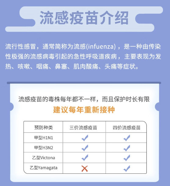 黑卡会员：彩虹医生 全国流感疫苗预约代订服务套餐 成人三岁以上 一针 上海