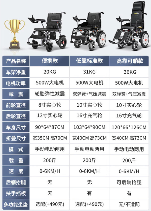 LONGWAY 电动轮椅 便携款丨语音提示+四轮防爆减震+12AH铅电