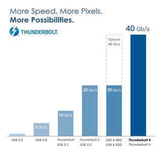 即刻（Zikko） 英特尔认证Thunderbolt 3/4 主动式雷电数据线40G 雷雳三四C2C 2米 速率40Gbps M-TB4200