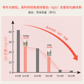 CATALO家得路牛初乳粉婴幼儿儿童免疫球蛋白奶源免疫力抵抗力