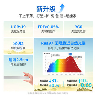 月影家居 月影凯顿林之光智能护眼灯超薄吸顶灯超薄护眼款|中号 RA97米家智控