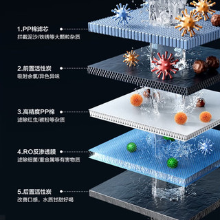 AO.MIRESI 净水器家用直饮一体净水机纯水机RO反渗透前置过滤器 1000G净水器+触屏智控