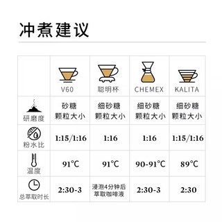 炬点咖啡新产季云南普洱山人云雾庄园乌梅饮手冲咖啡豆