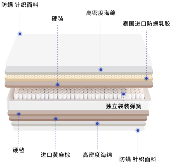 百年英伦皇家品牌！斯林百兰安眠双睡升级版床垫，不只“好看”更是“好睡”！