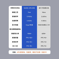 抖音超值购、移动端：IPASON 攀升 AMD 锐龙5 5600G/5700G家用游戏办公台式电脑主机