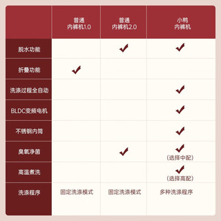 Little Duck 小鸭 0.5公斤全自动波轮