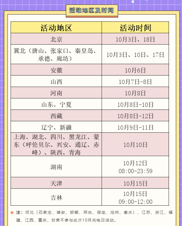 网上国网 10月充电日 