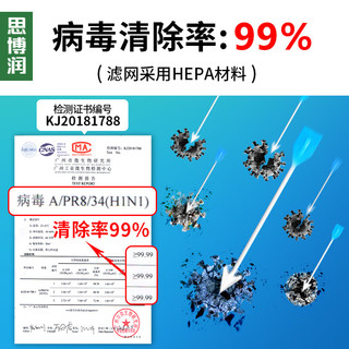 思博润 适用飞利浦空气净化器AC4076过滤网滤芯AC4147、FY1417、FY6177 FY4152配4552/4556滤网