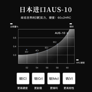 tuoknife 拓 青龙厨师刀大马士革钢中式菜刀家用切片切肉刀水果刀日式厨房刀具 青龙系列8寸厨师刀