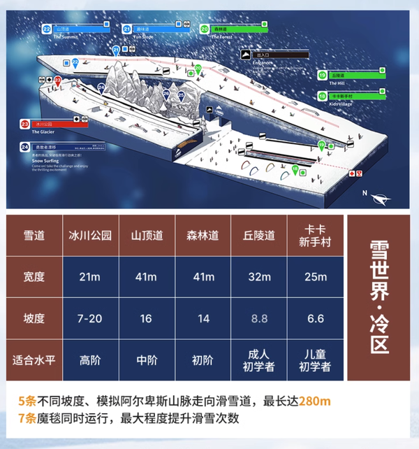 开业价提前囤！包邮区家门口的雪场，今冬不愁去哪玩！江苏太仓阿尔卑斯雪世界娱雪/滑雪票（赠光影世界）