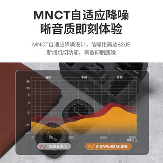 闪克（Sudotack）无线麦克风领夹小蜜蜂收音话筒一拖二直播录音户外采访vlog短视频闪客821WM821(黑)一拖二+便携充电仓+超长续航20h