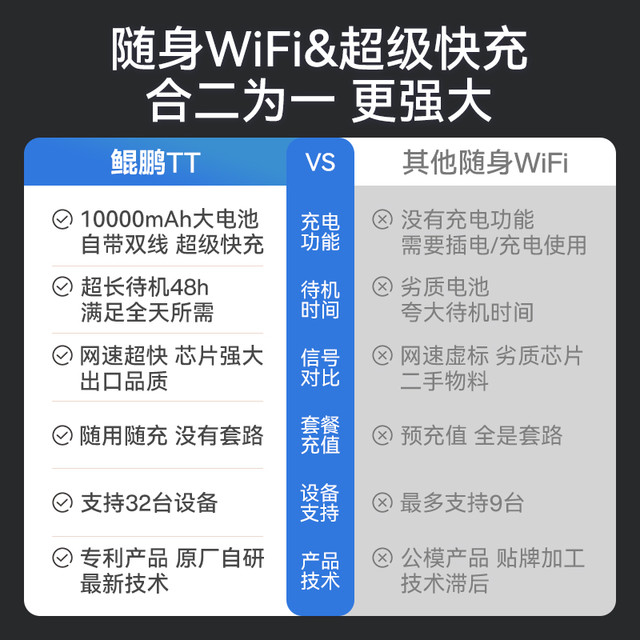 qborn 鲲鹏 TT充电宝随身WiFi二合一移动无线WiFi网络2023学校宿舍旅游出行4g5g无限流量全国通用
