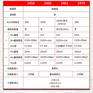 KEITHLEY吉时利数字源表2400电压电流源负载SMU图形化高精度波形曲线分析 2400(不含软件 单通道200V/1A）