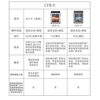 达墨（Topmore）512GB CFexpress Type B 存储卡 CFB赤乌卡 512GB 512GB