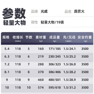 光威（GW）鱼竿手竿9米霹雳火轻量大物竿超轻超硬19调鲢鳙竿钓鱼竿鱼杆