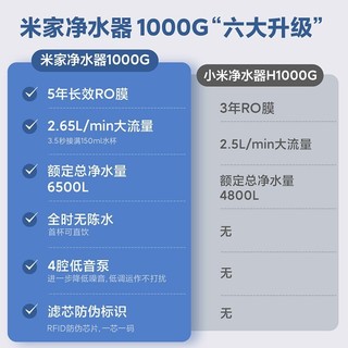 Xiaomi 小米 米家净水器1000G+米家管线机全屋净热套装