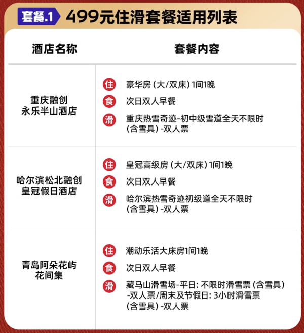 平替版滑雪娛雪來了！熱雪奇跡全國11城14家酒店1晚通兌（含早+雪票多權益）