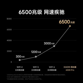 Xiaomi 小米 BE6500 Pro 双频6500M 家用千兆Mesh无线路由器 Wi-Fi 7