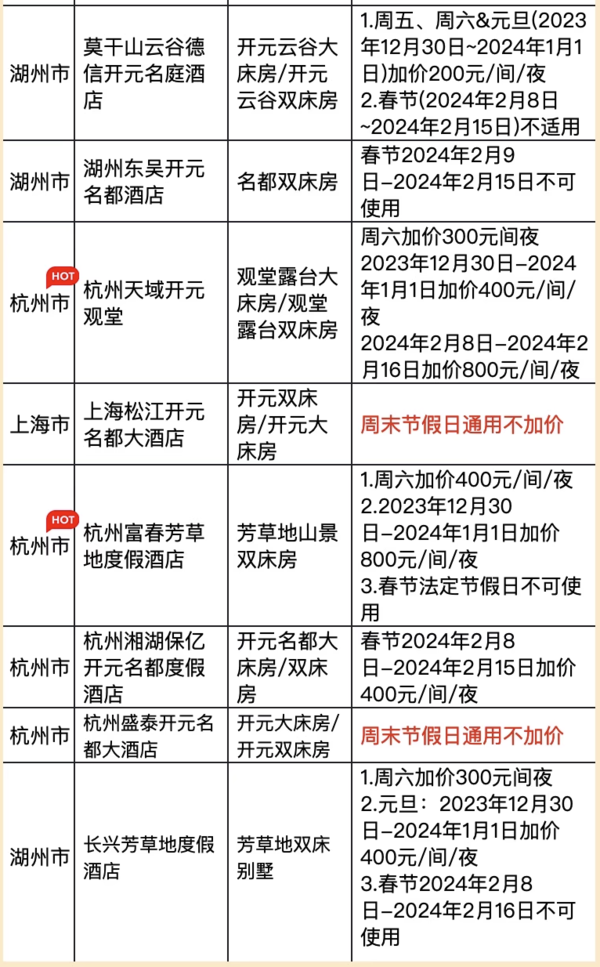 部分酒店全程不加价！覆盖江浙沪多地！德胧高奢品牌全国90店2晚可拆分通兑含双早