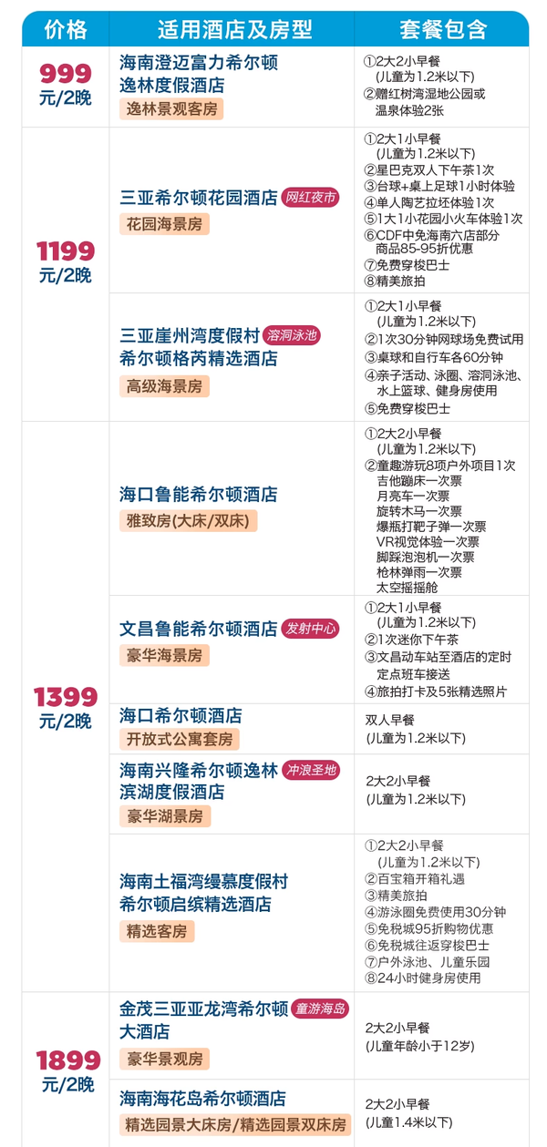 最后2小时：海南环岛游走起，2晚可拆分！希尔顿集团 海南区域10店2晚通兑套餐