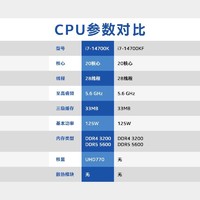 ASUS 华硕 intel英特尔i7 14700K/14700KF华硕Z790/B760台式机主板CPU套装