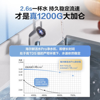 Haier 海尔 净水器鲜活水pro家用净水机5年RO反渗透过滤器厨下式净饮机 行业顶配款-鲜活水pro1200G