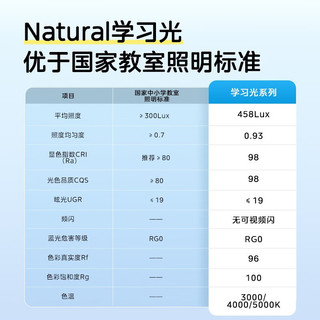 Midea 美的 客厅灯护眼吸顶灯 超薄卧室三防灯led全光谱灯具套餐 Natural S 三室一厅（方+圆）