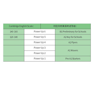 剑桥国际少儿英语教材 Power up 预备级 教师用书 原版 小学英语教材YLE（乐于学习，全面发展）