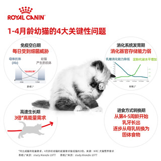ROYAL CANIN 皇家 猫粮奶糕BK34/0.4KG哺乳&孕期