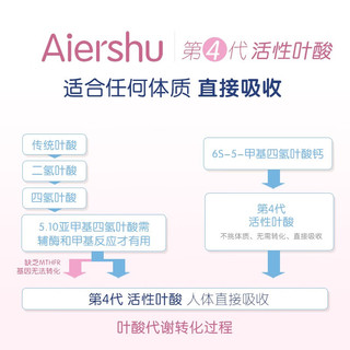 Aiershu 爱尔助 美国进口800mcg活性叶酸备孕多维孕妇黄金复合维生素片 100片/瓶