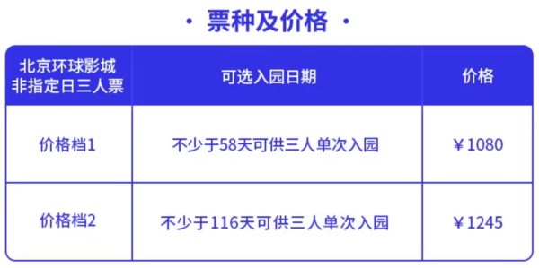 有效期覆盖5个月！北京环球度假区-非指定日三人票-不限人群