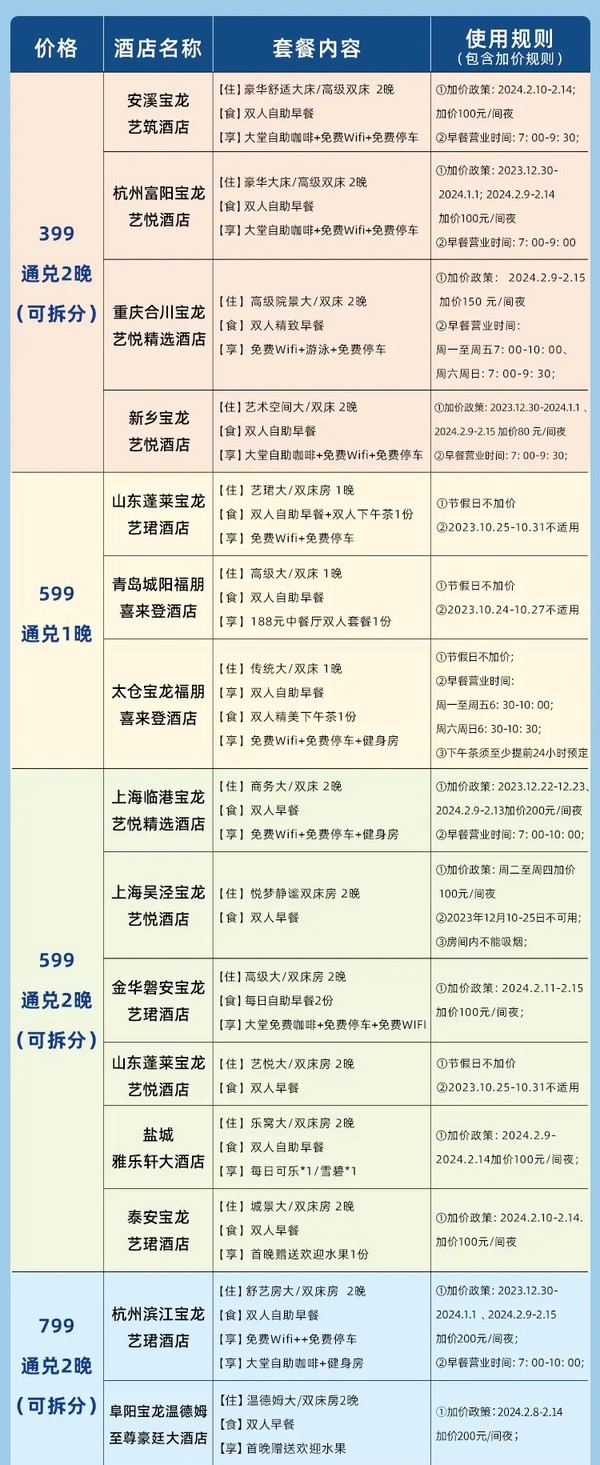 低至194一晚，周末不加价！宝龙酒店|上海杭州重庆青岛等 12城15店1-2晚通兑（含双早+可拆分）