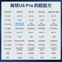 Ubiquiti 优倍快 U6-Pro吸顶WiFi6 4800MBps