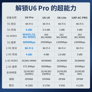Ubiquiti 优倍快 U6-Pro吸顶WiFi6 4800MBps