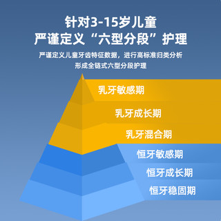 扉乐FiliX VIIV儿童电动牙刷六型分段护理不伤牙迷你刷3-15岁可用