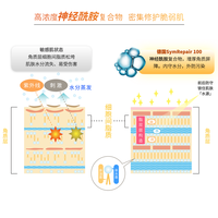 糊奔奔丨新肌美哲修护精华油 类神经酰胺 红没药醇增进VA耐受