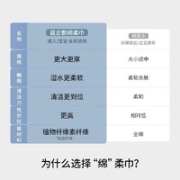 EMXEE 嫚熙 蓝企鹅绵柔巾婴儿宝宝一次性洗脸巾新生儿干湿两用手口清洁巾 80抽*12包