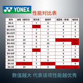 YONEX 尤尼克斯羽毛球拍线耐打高弹性进攻型专业训练bg80p/ab/95/63/65 BGAB【控球】子母线重旋球重手感