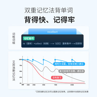 Alpha Egg 阿尔法蛋 R7 Pro AI电子词典笔 32GB 深蓝色