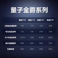 QUANTUM 量子 膜太阳膜汽车玻璃膜贴膜隔热防爆膜车用防晒膜车窗贴膜车膜