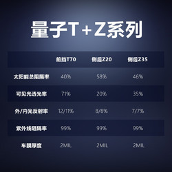 QUANTUM 量子 膜汽车贴膜 汽车膜太阳膜全车膜汽车玻璃防爆膜隔热车窗膜