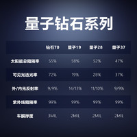 QUANTUM 量子 圣戈班量子膜钻石70全车膜