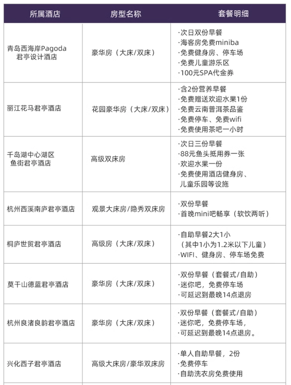 299/晚！有效期至930！元旦春节五一全程不加价！君亭酒店集团14店3晚通兑套餐（含双早、可拆分）