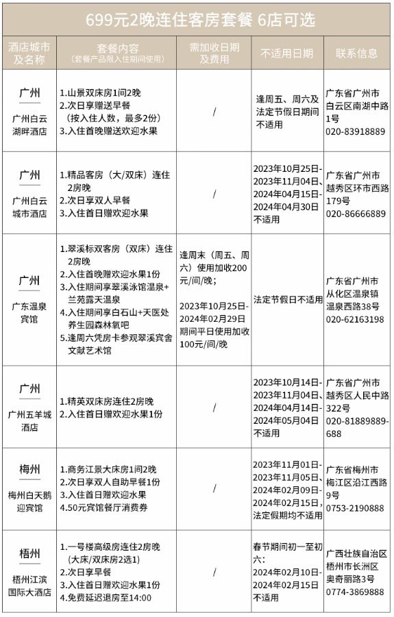 打卡广州/台州等热门城市+多款礼遇赠送！白天鹅酒店 7城16店1-3晚通兑客房套餐