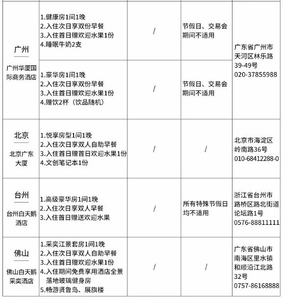 打卡广州/台州等热门城市+多款礼遇赠送！白天鹅酒店 7城16店1-3晚通兑客房套餐