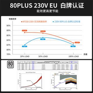 PCCOOLER 超频三 额定550W KF550 黑色 电脑主机电源 (80Plus白牌/主动式PFC/支持背线/大单路12V）