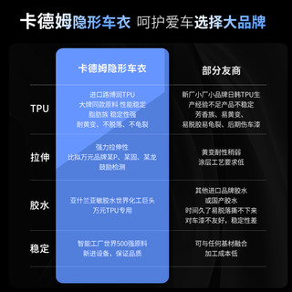 Dream Of The Car 卡德姆 车膜奔驰C260/C200/E300L隐形车衣全车漆面保护膜防刮防蹭