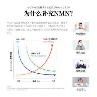 明治制药nmn10000mg经典版日本烟酰胺单核苷酸nad+非美国18000胶囊NMN礼盒 1瓶60粒